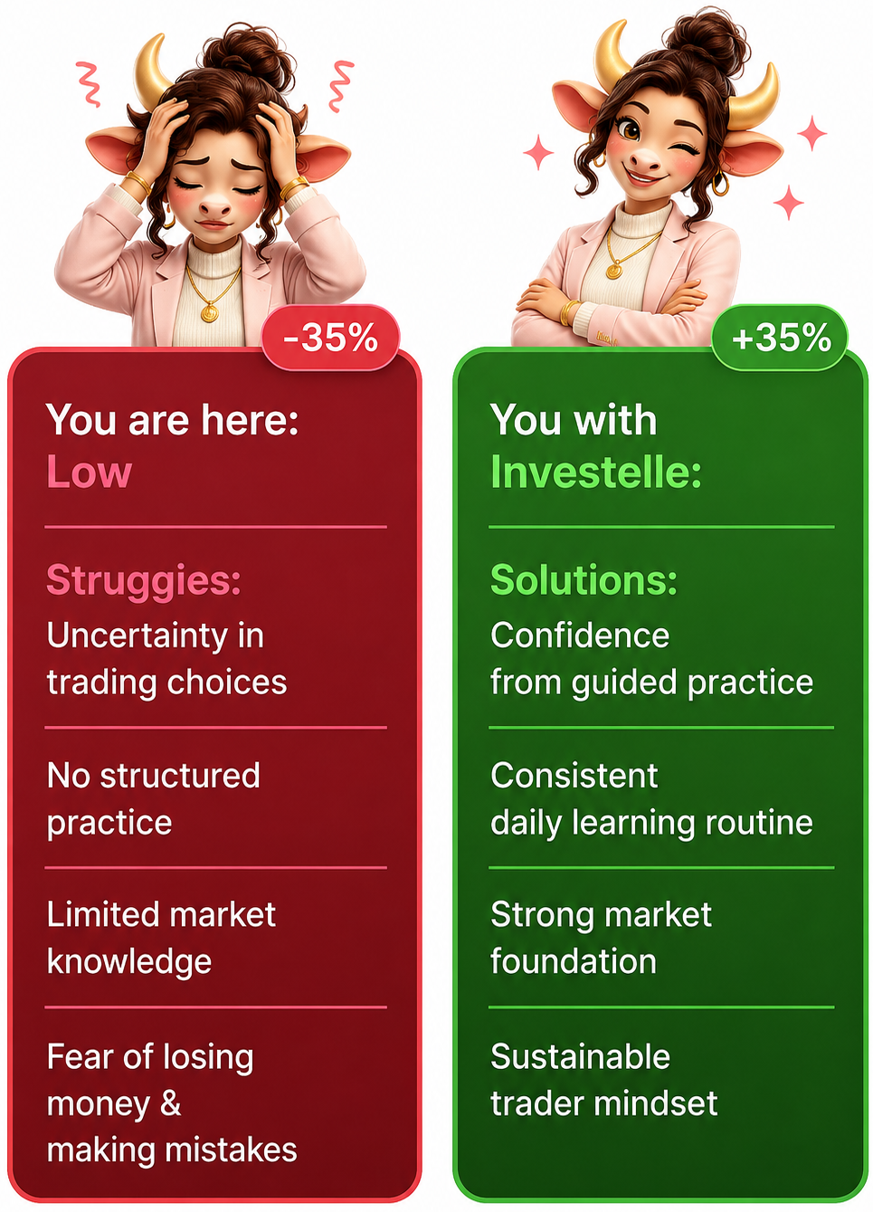 Before and after Investelle